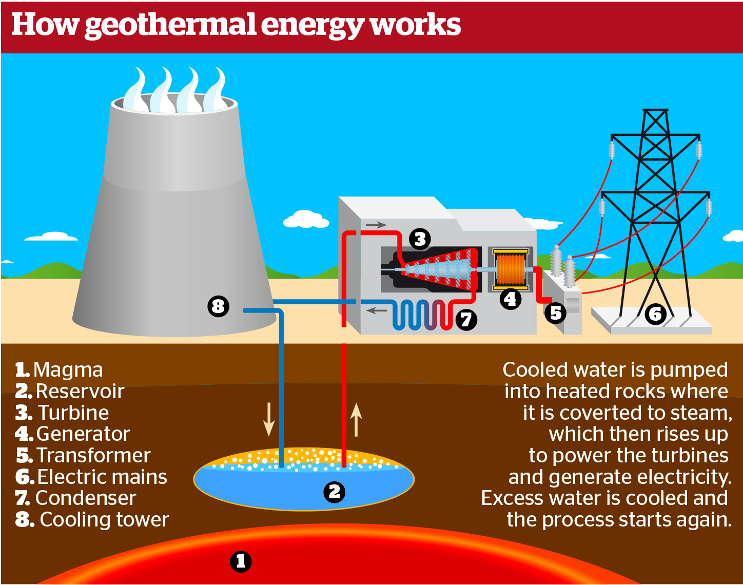 what-is-geothermal-energy-considered-opinions-blog